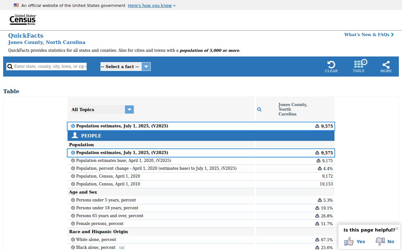 Jones County criminal history Census rural access context